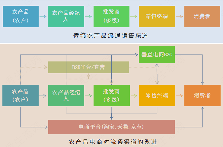 1-agri-dist.gif